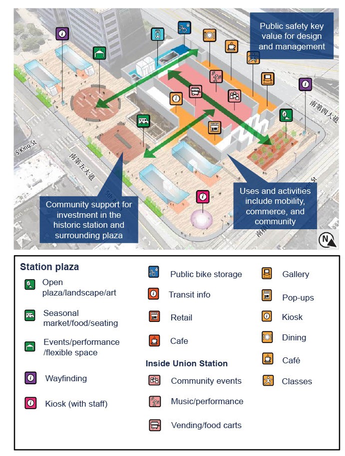 A map of the proposed Union Station and plaza activation concepts explores options to activate and/or modify uses of Union Station and the adjacent plaza