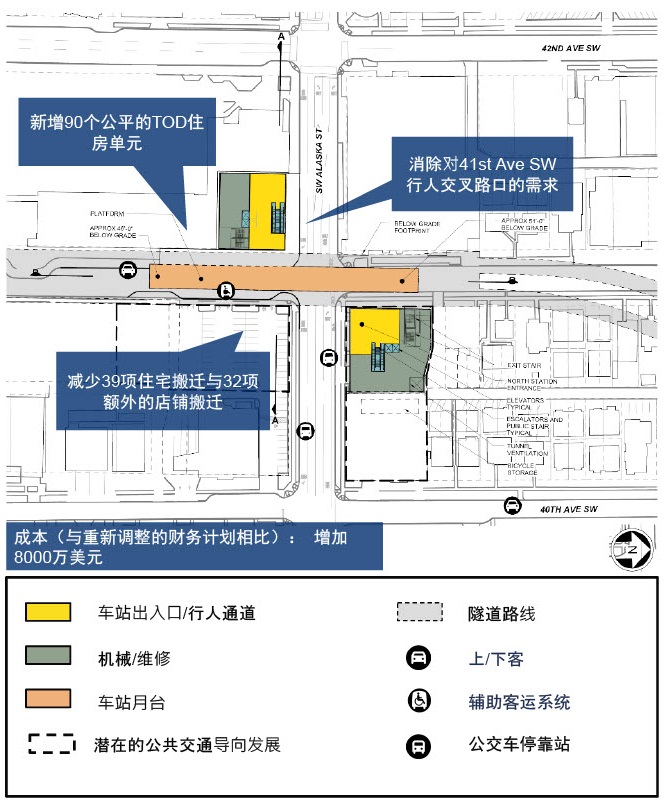 Map of proposed Alaska Junction station access refinement shifts to station entrance 42nd Avenue SW to improve passenger access.