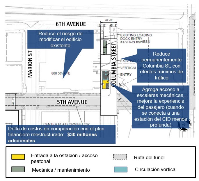 A map of proposed changes to Midtown Station: Columbia Street