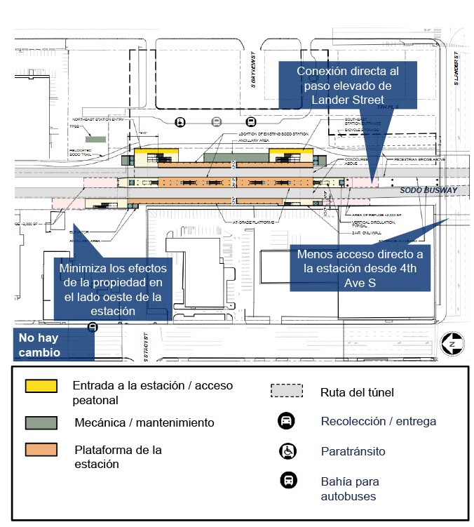 Map of the proposed SODO access to S Lander Street, which enhances access from platform to S Lander Street to minimize property effects on west side of station and add connection to S Lander Street.