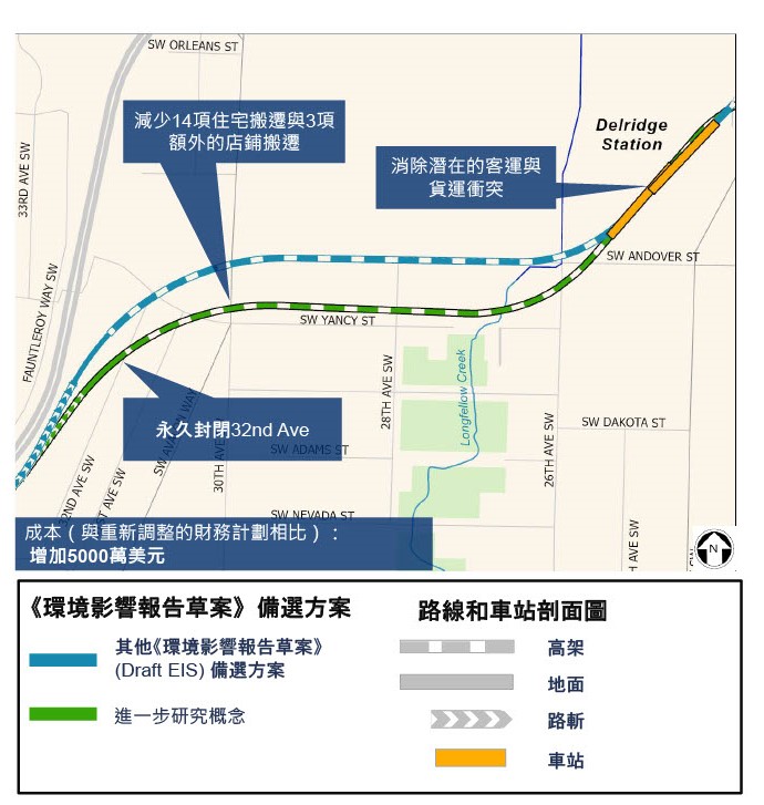 Map of proposed Delridge access, integration and alignment refinement, which shifts alignment south towards SW Yancy Steet to improve passenger access and transit integration and reduce effects to organizations serving low-income and communities of color.