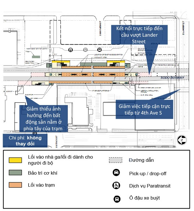 Map of the proposed SODO access to S Lander Street, which enhances access from platform to S Lander Street to minimize property effects on west side of station and add connection to S Lander Street.