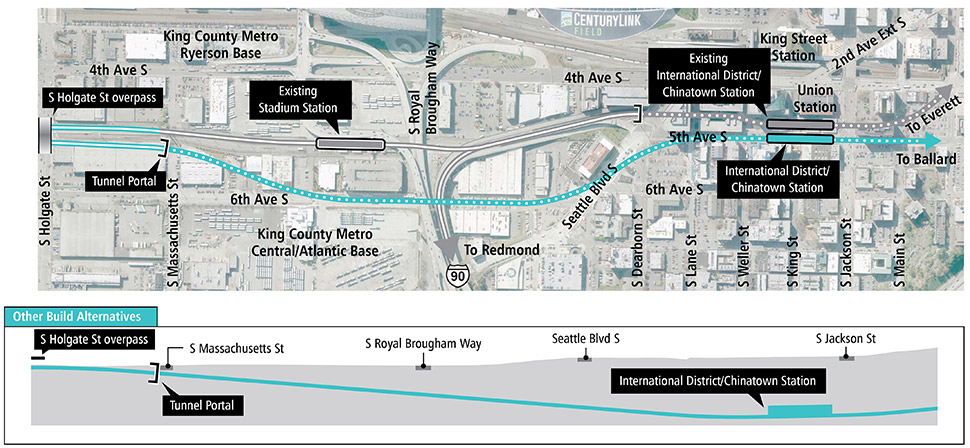 Map and profile of 5th Avenue Deep Station Option in Chinatown-International District segment showing proposed route and elevation profile. See text description above for additional details. Click to enlarge (PDF)
