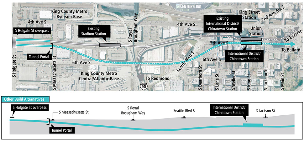 Map and profile of 5th Avenue Shallow Alternative in Chinatown-International District segment showing proposed route and elevation profile. See text description above for additional details. Click to enlarge (PDF)
