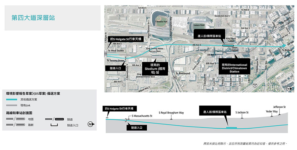 Chinatown-International District區段4th Avenue深層車站方案的地圖和剖面圖，其中顯示了擬議的路線和高架剖面圖。更多詳細資訊請參閱以上文字說明。  點擊放大