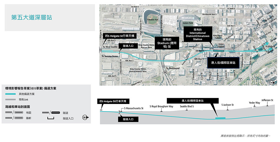 Chinatown-International District區段5th Avenue深層車站方案的地圖和剖面圖，其中顯示了擬議的路線和高架剖面圖。更多詳細資訊請參閱以上文字說明。  點擊放大