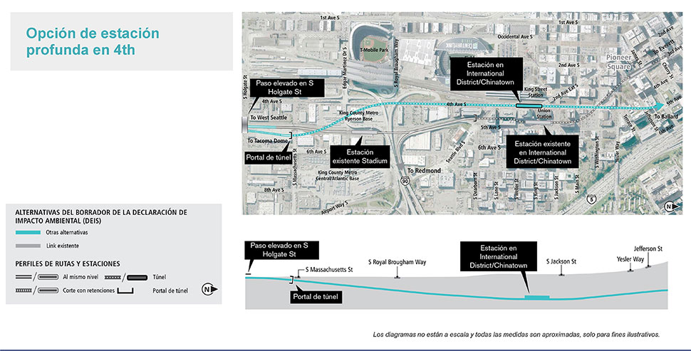 Mapa y perfil de la opción de estación profunda en 4th Avenue en el segmento de Chinatown-International District que muestran la ruta y el perfil de elevación propuestos. Consulte la descripción anterior para conocer más detalles. Haga clic para ampliar.