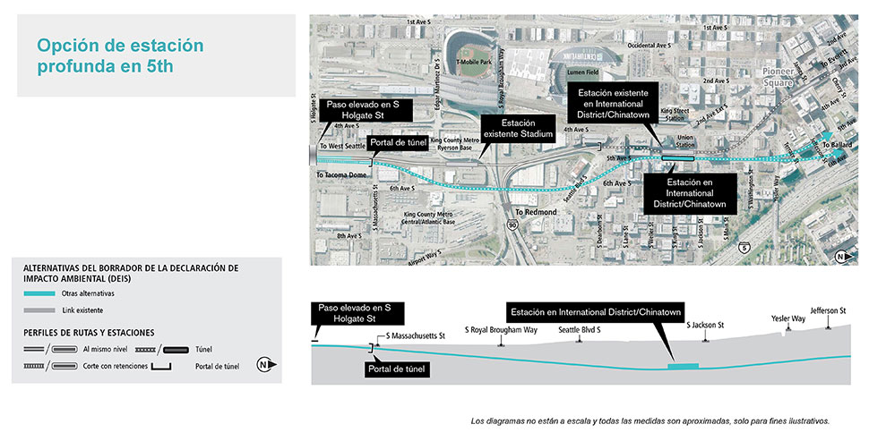 Mapa y perfil de la opción de estación profunda en 5th Avenue en el segmento de Chinatown-International District que muestran la ruta y el perfil de elevación propuestos. Consulte la descripción anterior para conocer más detalles. Haga clic para ampliar.