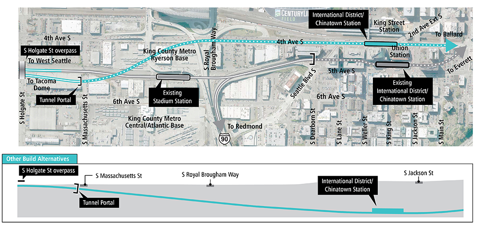 Map and profile of 4th Avenue Deep Station Option in Chinatown-International District segment showing proposed route and elevation profile. See text description above for additional details. Click to enlarge (PDF)