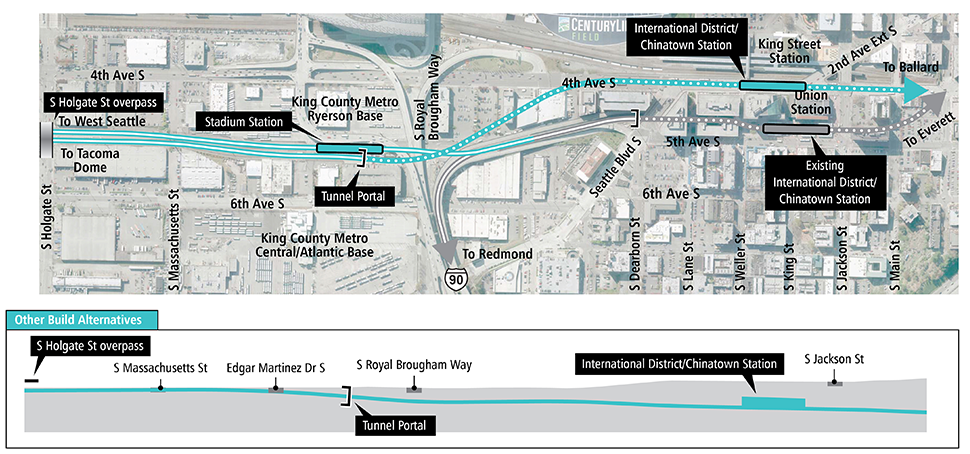 Map and profile of 4th Avenue Shallow Alternative in Chinatown-International District segment showing proposed route and elevation profile. See text description above for additional details. Click to enlarge (PDF)