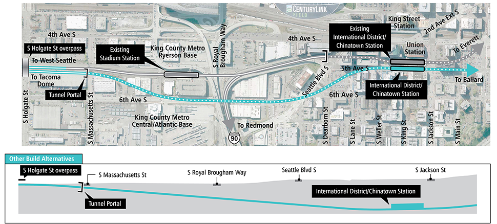 Map and profile of 5th Avenue Deep Station Option in Chinatown-International District segment showing proposed route and elevation profile. See text description above for additional details. Click to enlarge (PDF)