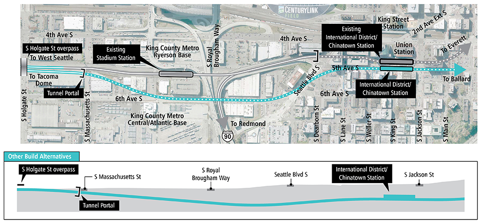 Map and profile of 5th Avenue Shallow Alternative in Chinatown-International District segment showing proposed route and elevation profile. See text description above for additional details. Click to enlarge (PDF)