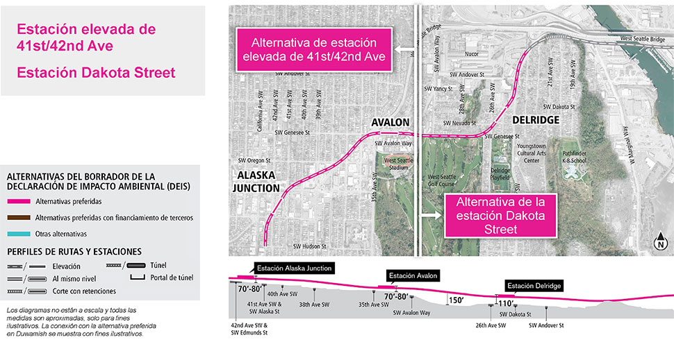 Mapa y perfil de la alternativa elevada de 41st/42nd Avenue en el segmento Alaska Junction que muestran la ruta y el perfil de elevación propuestos. Consulte la descripción anterior para conocer más detalles. Haga clic para ampliar.