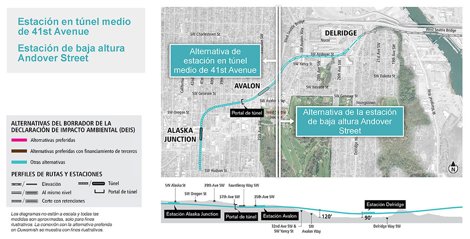 Mapa y perfil de la alternativa de estación en túnel mediano de 41st Avenue en el segmento Alaska Junction que muestran la ruta y el perfil de elevación propuestos. Consulte la descripción anterior para conocer más detalles. Haga clic para ampliar.