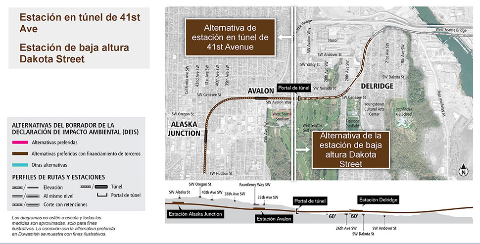 Mapa y perfil de la alternativa de estación en túnel de 41st Avenue en el segmento Alaska Junction que muestran la ruta y el perfil de elevación propuestos. Consulte la descripción anterior para conocer más detalles. Haga clic para ampliar.