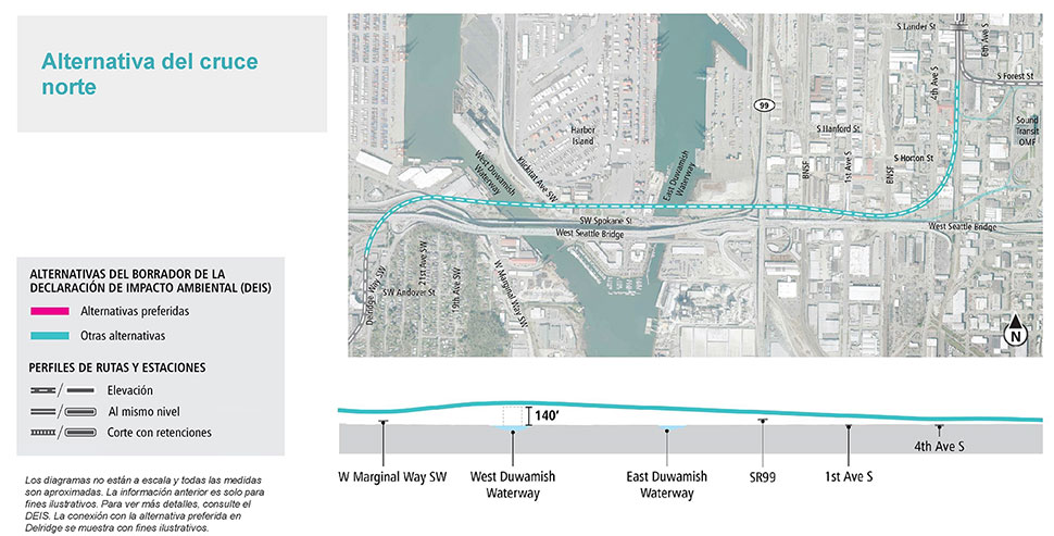 Mapa y perfil de la alternativa de cruce norte sobre el segmento Duwamish Waterway que muestran la ruta y el perfil de elevación propuestos. Consulte la descripción anterior para conocer más detalles. Haga clic para ampliar.
