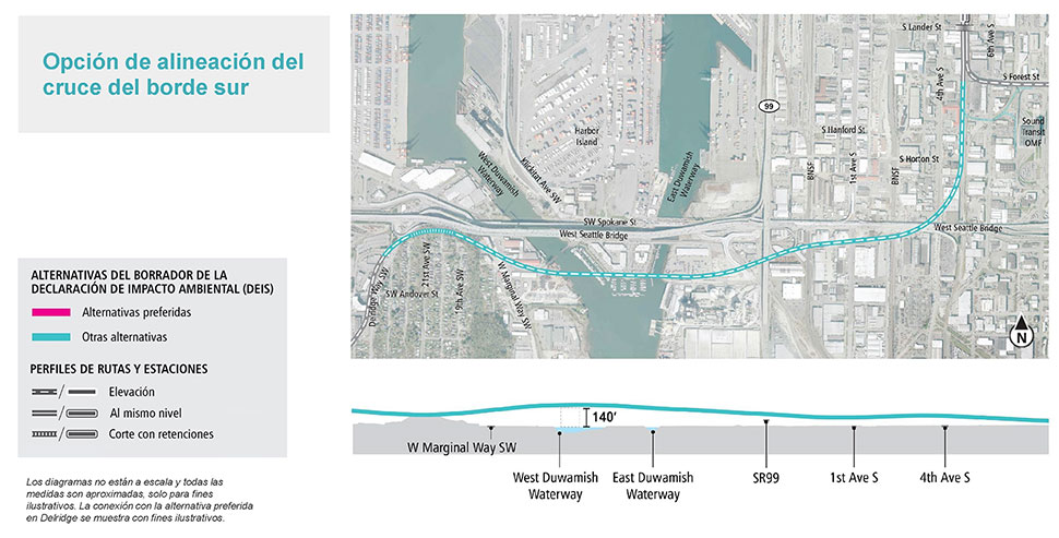Mapa y perfil de la alternativa de cruce sur sobre el segmento Duwamish Waterway que muestran la ruta y el perfil de elevación propuestos. Consulte la descripción anterior para conocer más detalles. Haga clic para ampliar.