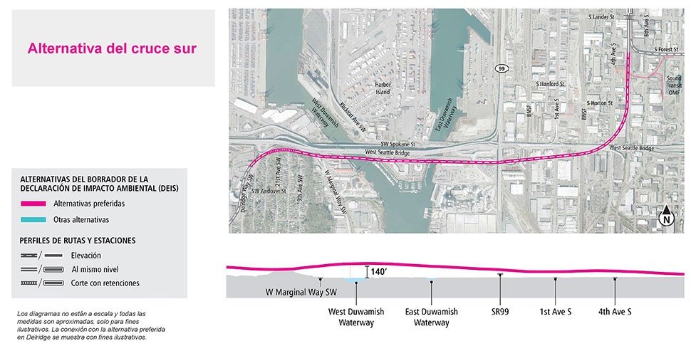 Map and profile of South Crossing alternative over the Duwamish Waterway segment showing proposed route and elevation profile. See text description above for additional details. Click to enlarge.
