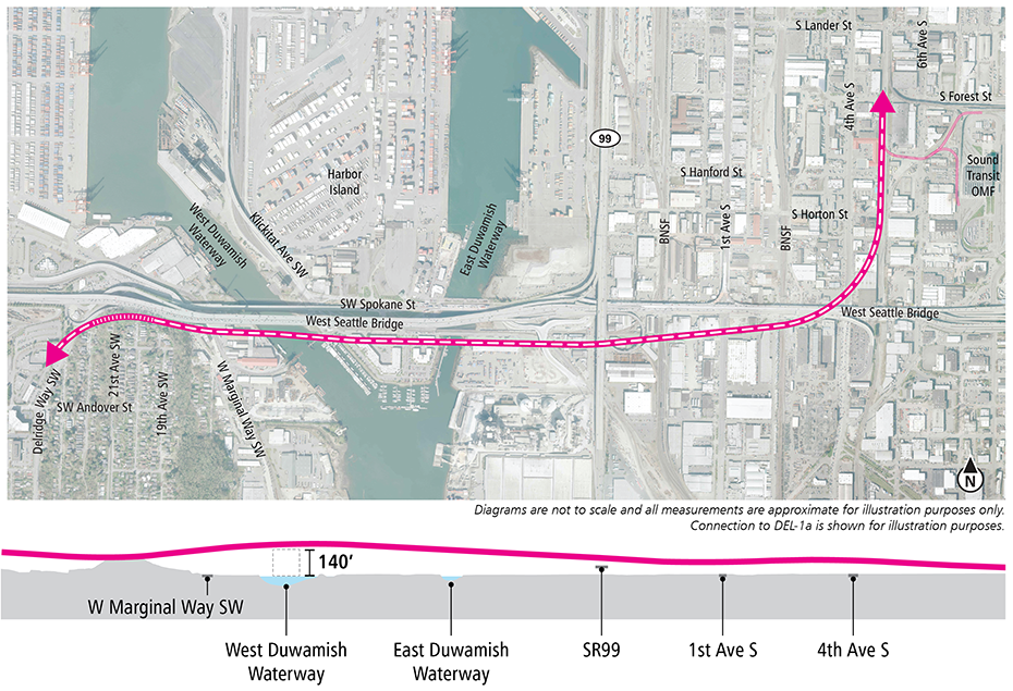 Map and profile of South Crossing alternative over the Duwamish Waterway segment showing proposed route and elevation profile. See text description above for additional details. Click to enlarge (PDF)