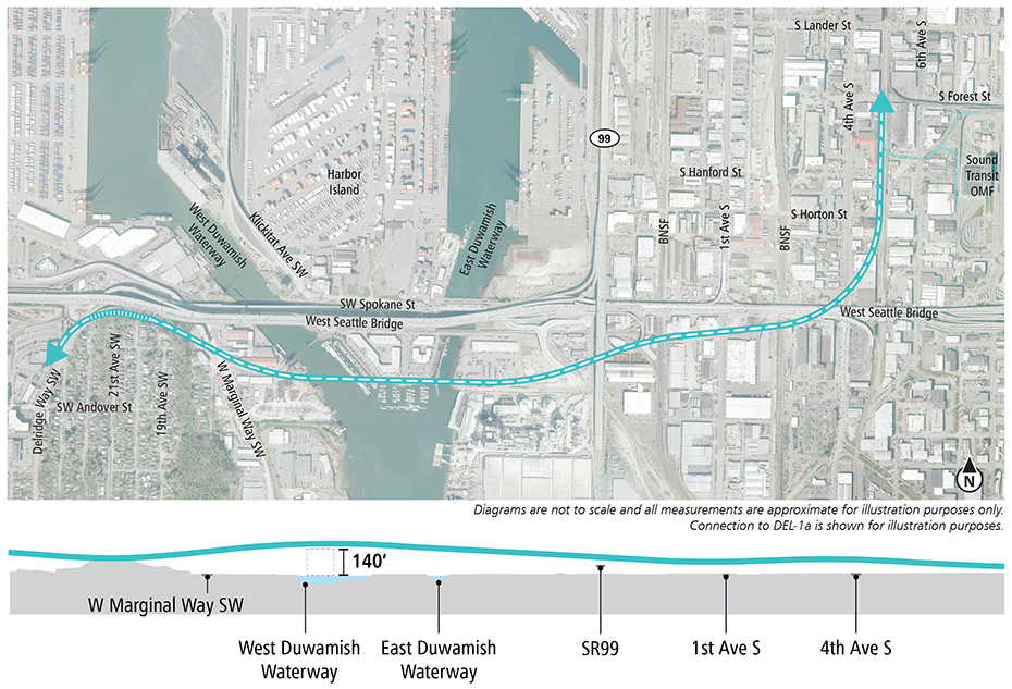 Map and profile of South Crossing South Edge Alignment Option over the Duwamish Waterway segment showing proposed route and elevation profile. See text description above for additional details. Click to enlarge (PDF)