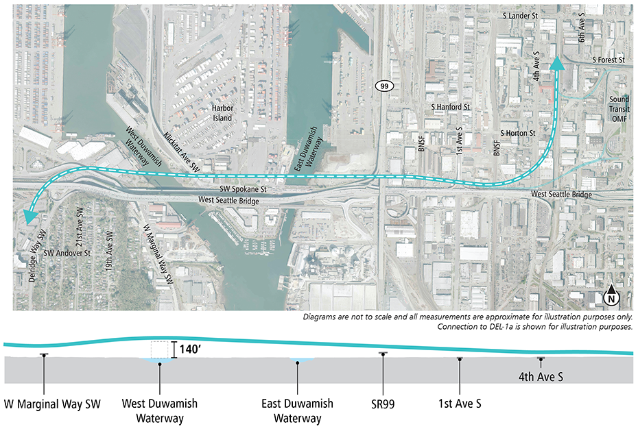Map and profile of North Crossing Alternative over the Duwamish Waterway segment showing proposed route and elevation profile. See text description above for additional details. Click to enlarge (PDF)