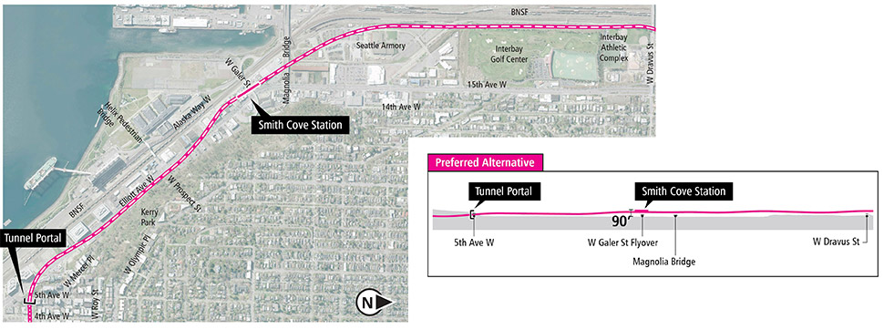 South Interbay (Smith Cove) 区段Galer Street车站/Central Interbay备选方案的地图和剖面图，其中显示了拟议的路线和高架剖面图。更多详细信息请参阅以上文字说明。 点击放大 (PDF)