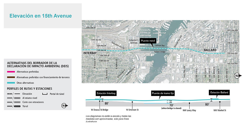 Mapa y perfil de la alternativa elevada de 15th Avenue en los segmentos de Ballard e Interbay que muestran la ruta y el perfil de elevación propuestos. Consulte la descripción anterior para conocer más detalles. Haga clic para ampliar.
