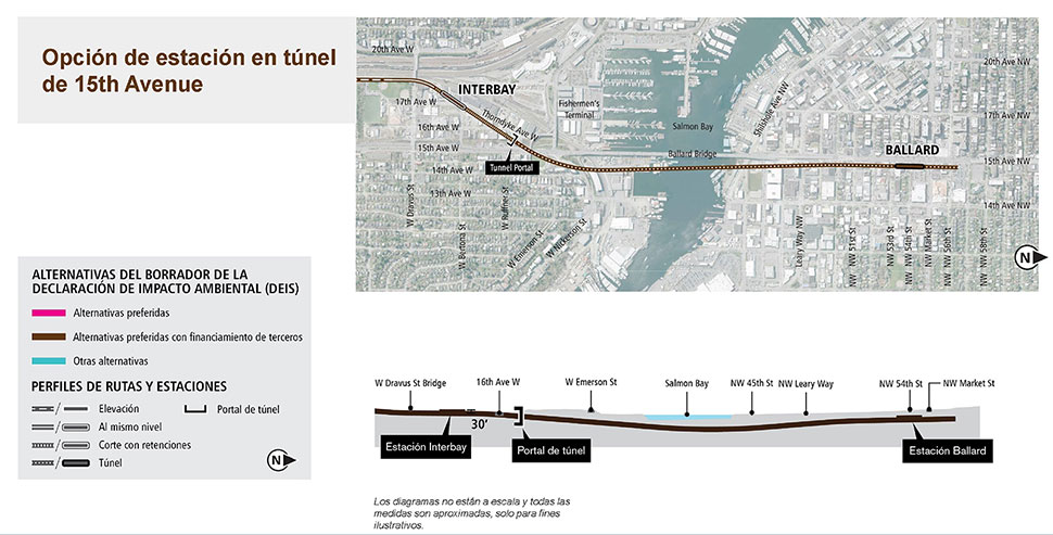 Mapa y perfil de la opción de estación en túnel de 15th Avenue en los segmentos de Ballard e Interbay que muestran la ruta y el perfil de elevación propuestos. Consulte la descripción anterior para conocer más detalles. Haga clic para ampliar.