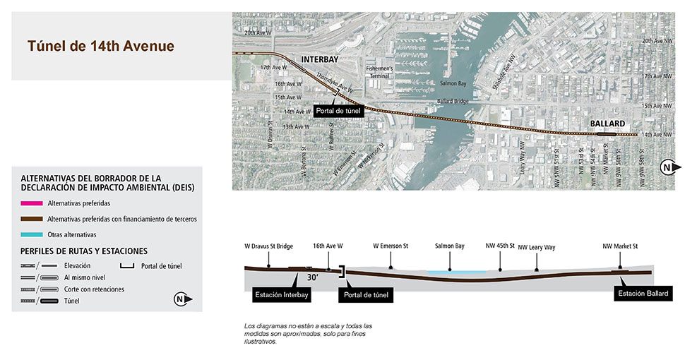 Mapa y perfil de la alternativa de túnel de 14th Avenue en los segmentos de Ballard e Interbay que muestran la ruta y el perfil de elevación propuestos. Consulte la descripción anterior para conocer más detalles. Haga clic para ampliar.