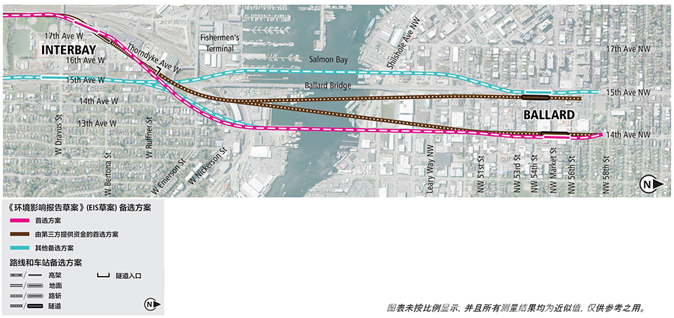 Seattle西北部的Ballard、Interbay和Smith Cove车站地图，其中粉红色线代表首选方案、棕色线代表由第三方提供资金的首选方案，而蓝色则线代表其他《环境影响报告草案》(EIS草案) 的备选方案。线条表示高架、地面和隧道的备选方案。更多详细信息请参阅以下文字说明。点击放大