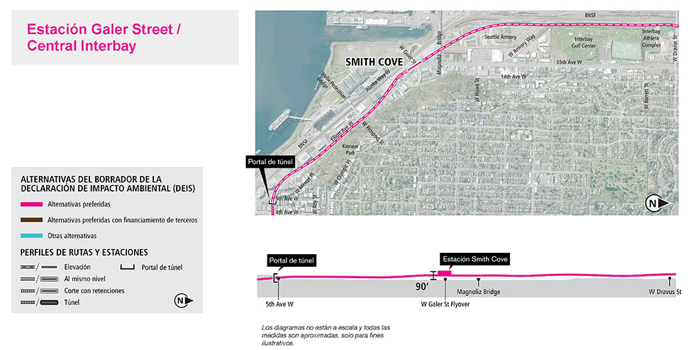 Mapa y perfil de la alternativa de la estación Galer Street/Central Interbay en el segmento South Interbay (Smith Cove) que muestran la ruta y el perfil de elevación propuestos. Consulte la descripción anterior para conocer más detalles. Haga clic para ampliar.