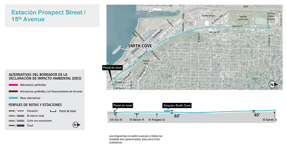 Mapa y perfil de la alternativa de la estación Prospect Street/15th Avenue en el segmento South Interbay (Smith Cove) que muestran la ruta y el perfil de elevación propuestos. Consulte la descripción anterior para conocer más detalles. Haga clic para ampliar.