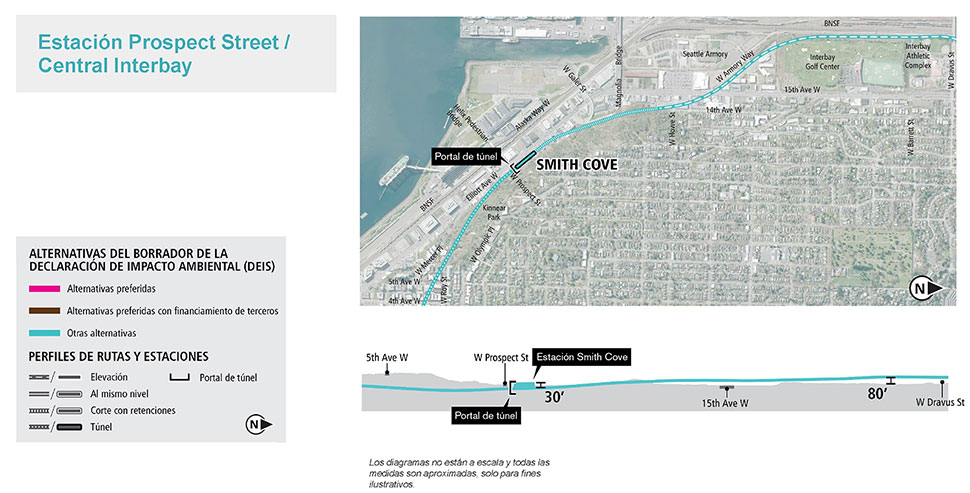 Mapa y perfil de la alternativa de la estación Prospect Street/Central Interbay en el segmento South Interbay (Smith Cove) que muestran la ruta y el perfil de elevación propuestos. Consulte la descripción anterior para conocer más detalles. Haga clic para ampliar.