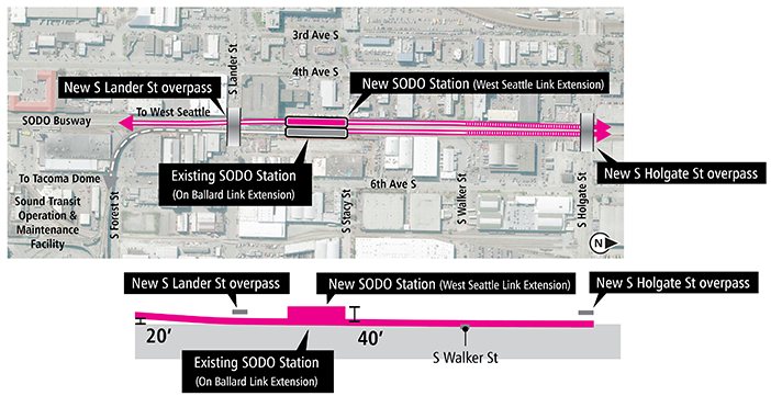 Map and profile of At-Grade Alternative (preferred alternative) in SODO segment showing proposed route and elevation profile. See text description above for details. Click to enlarge (PDF)