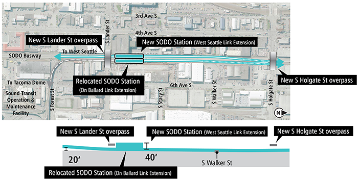 Map and profile of At-Grade South Station Option in SODO segment showing proposed route and elevation profile. See text description above for details. Click to enlarge (PDF)