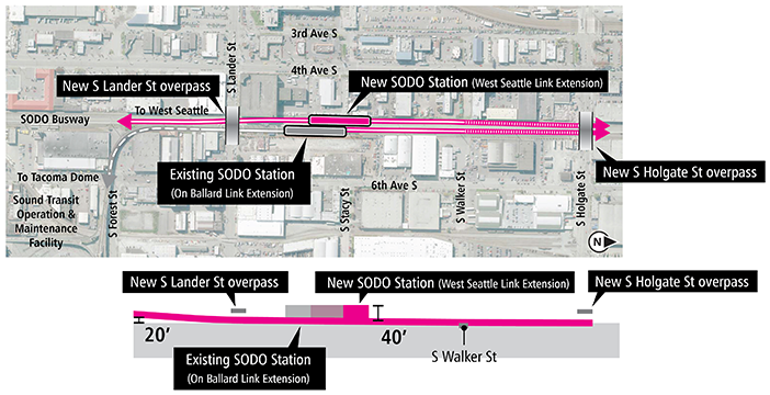 Map and profile of At-Grade Alternative (staggered alternative) in SODO segment showing proposed route and elevation profile. See text description above for details. Click to enlarge (PDF)