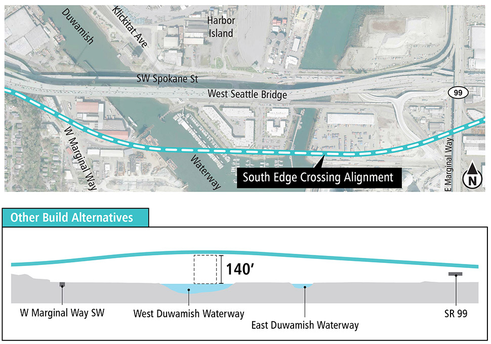 跨越Duwamish Waterway区段的南交叉口南端路线方案的地图和剖面图，其中显示了拟议的路线和高架剖面图。更多详细信息请参阅以上文字说明。 点击放大 (PDF)