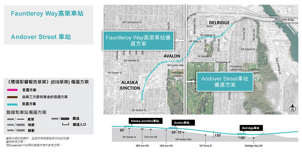 Map and profile of Elevated Fauntleroy Way Station Alternative in the West Seattle segment showing proposed route and elevation profile. See text description above for additional details. Click to enlarge.