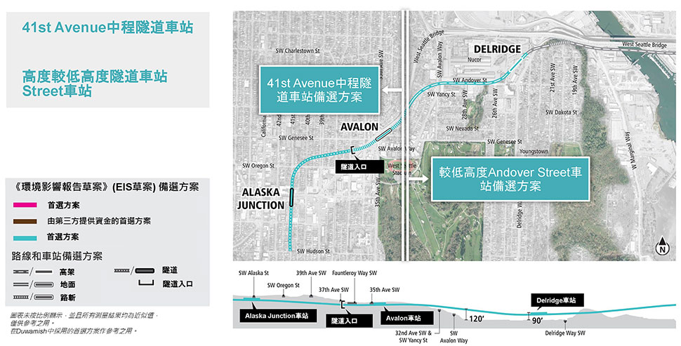 Alaska Junction區段41st Avenue中程隧道車站備選方案的地圖和剖面圖，其中顯示了擬議的路線和高架剖面圖。更多詳細資訊請參閱以上文字說明。 點擊放大