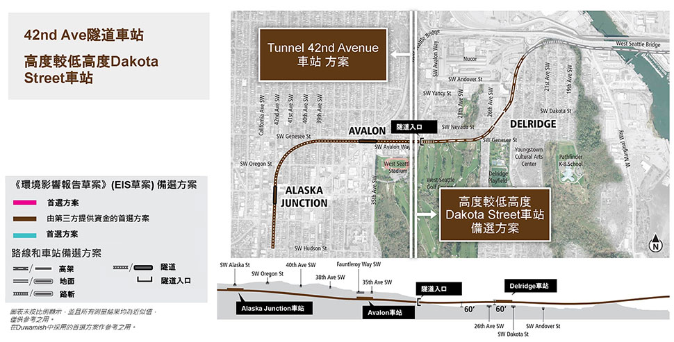 Map and profile of Tunnel 42nd Avenue Station Option in the Alaska Junction segment showing proposed route and elevation profile. See text description above for additional details. Click to enlarge