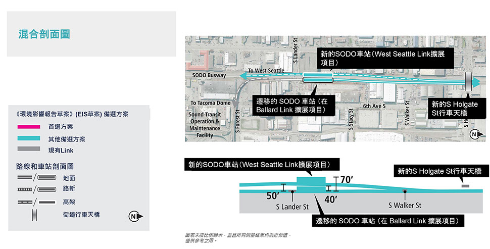 SODO地段的混合剖面替代圖和剖面顯示了擬定的路線和高程剖面。詳情請參閱上面的文字說明。 點擊放大