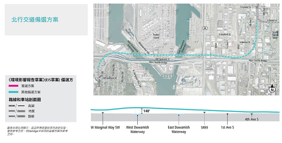 跨越Duwamish Waterway區段的北交叉口備選方案的地圖和剖面圖，其中顯示了擬議的路線和高架剖面圖。更多詳細資訊請參閱以上文字說明。 點擊放大