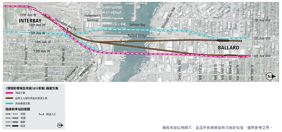 Map of Ballard, Interbay and Smith Cove stations in northwest Seattle showing pink line for preferred alternatives, brown lines for preferred alternatives with third party funding, and blue lines for other Draft EIS alternatives. Lines indicate elevated, at-grade and tunnel alternatives. See text description below for additional details. Click to enlarge