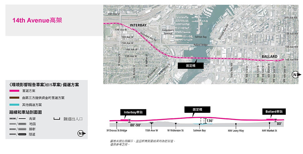 Ballard和Interbay區段14th Avenue高架備選方案的地圖和剖面圖，其中顯示了擬議的路線和高架剖面圖。更多詳細資訊請參閱以上文字說明。 點擊放大