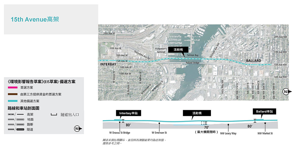 Ballard和Interbay區段15th Avenue高架備選方案的地圖和剖面圖，其中顯示了擬議的路線和高架剖面圖。更多詳細資訊請參閱以上文字說明。 點擊放大